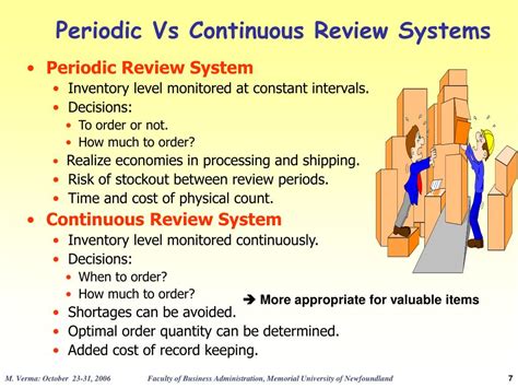 continuous review system vs periodic review system