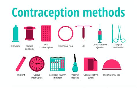 contraception contraception Reader