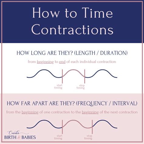 contractions 3 to 5 minutes apart