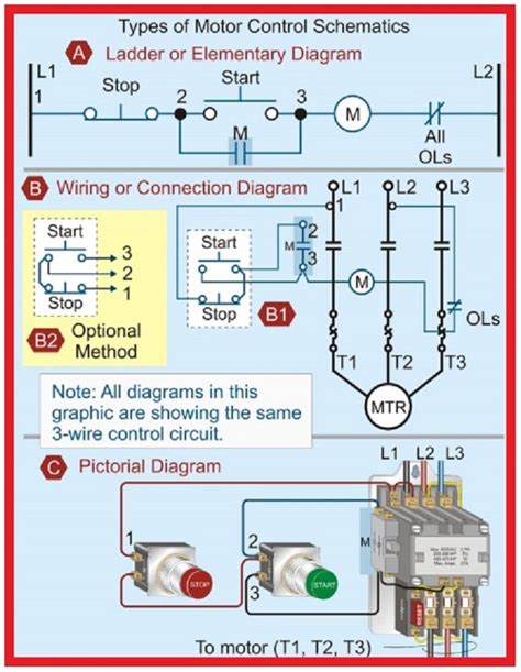 control diagram of motor control Reader