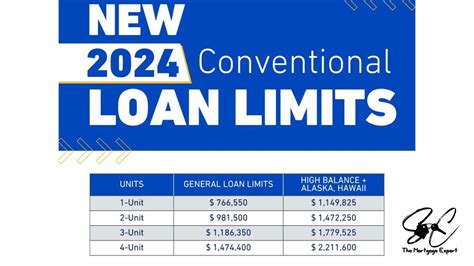 conventional loan limit 2024