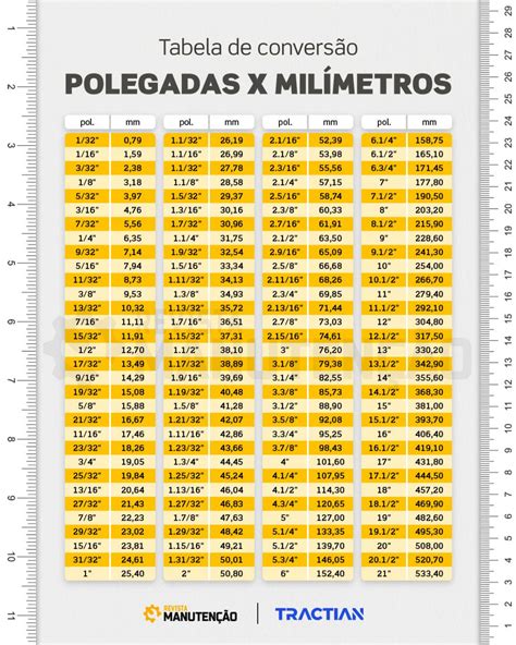 conversão centímetro para polegada