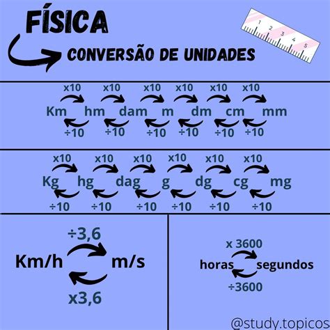 conversão velocidade