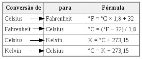 conversao de temperaturas