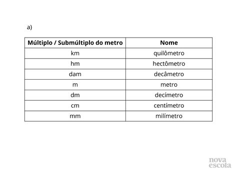 conversao metro para cm