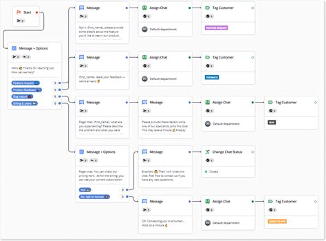 conversational tone - chatbot script