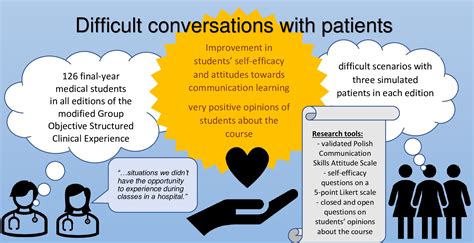 conversations in medicine PDF