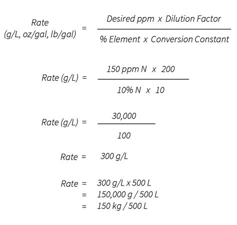 conversion a ppm