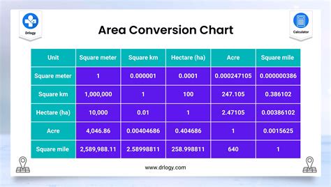 conversion area