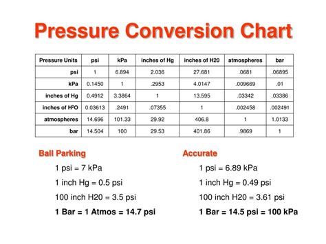 conversion barg to psi