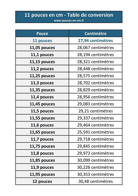 conversion centimètre en pouce