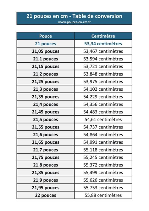 conversion centimetre en pouce