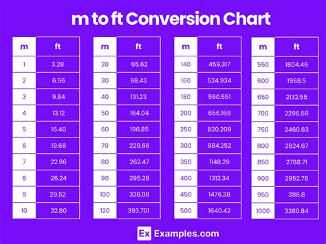 conversion chart m to ft