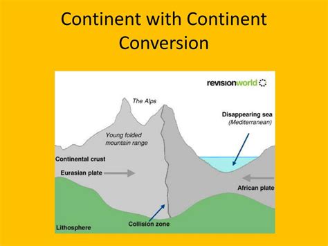 conversion of a continent conversion of a continent Doc