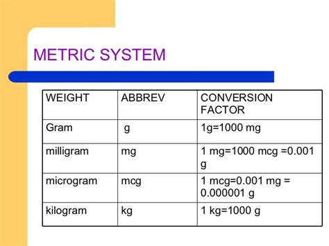 conversion table mg to mcg