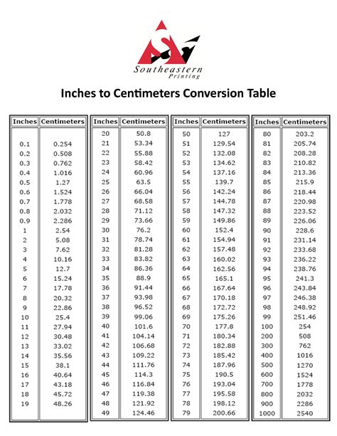 conversions cm to in