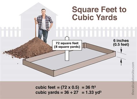 convert 1 cubic yard to cubic feet