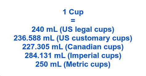 convert 1 cup into ml