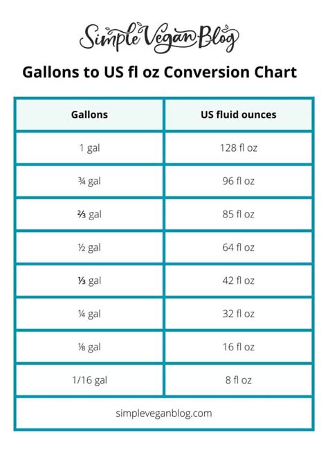 convert 1 gal to fl oz