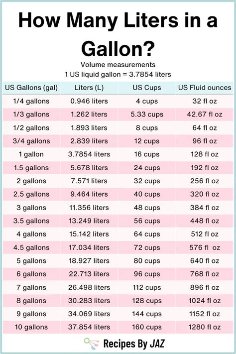 convert 1 gal to lbs