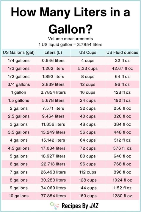 convert 1 gallon to lbs