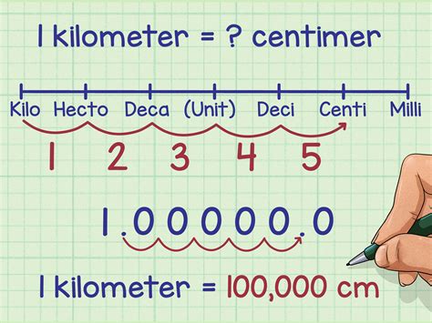 convert 1 meter