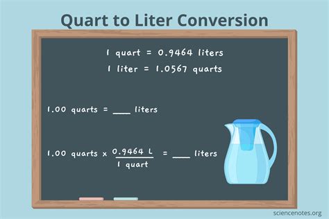 convert 1 qt to liters