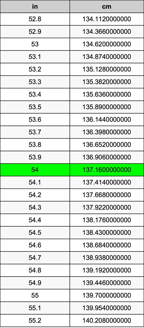 convert 54 inches to centimetres