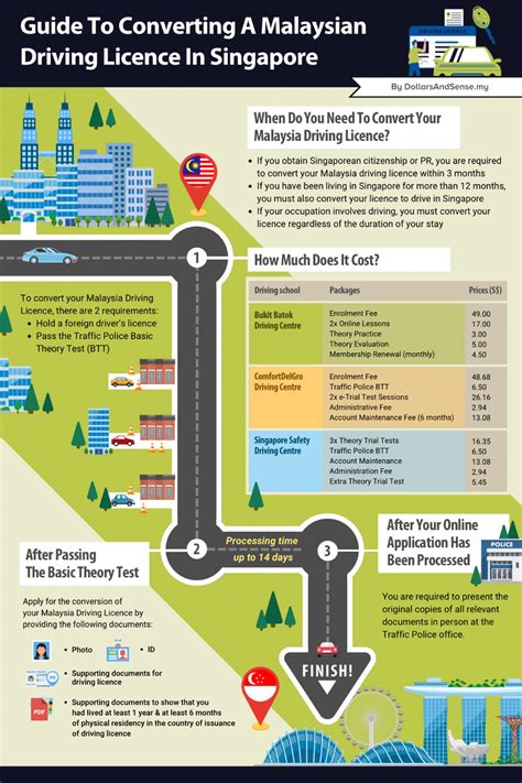 convert malaysian driving license to singapore