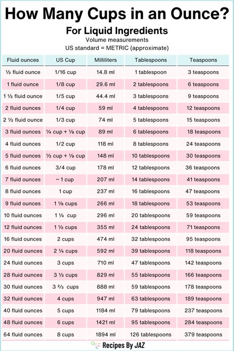 Convert Ounces To Cups Chart