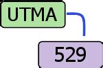 convert utma to 529