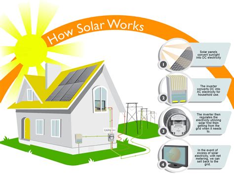 convert your home to solar energy convert your home to solar energy Doc