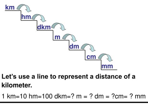 converter km to mm