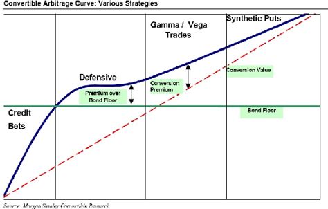 convertible arbitrage Epub