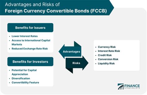 convertible bond funds