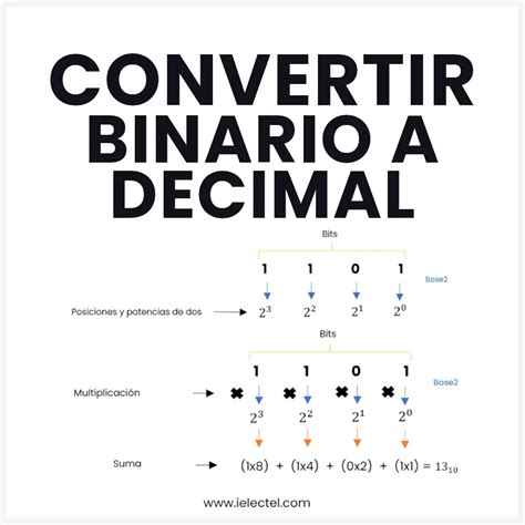 convertidor binario a decimal y viceversa octetos ip