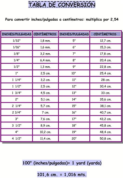 convertidor cm a pulgadas