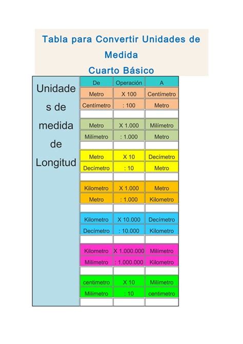 convertidor de longitud