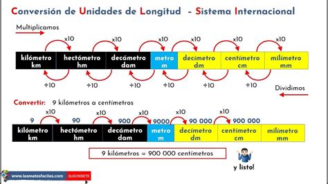 convertidor de medidas longitud