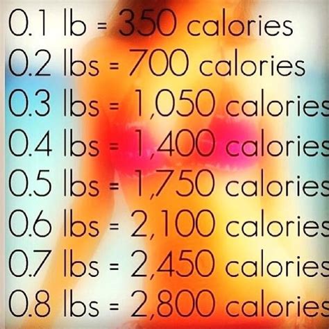 converting calories to pounds