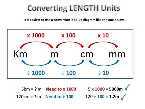 converting cm to m