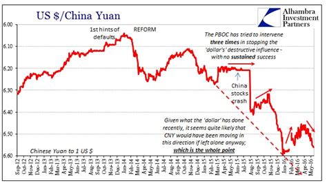 converting cny to usd