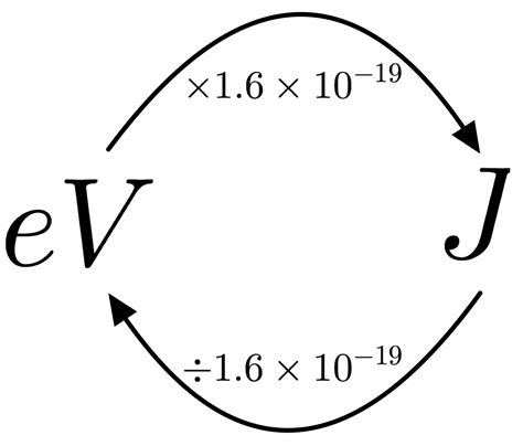 converting ev to j