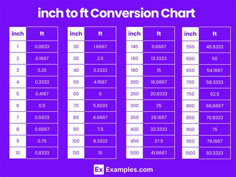 converting ft