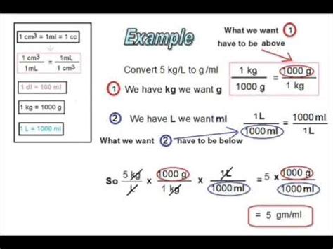 converting g/ml to kg/l