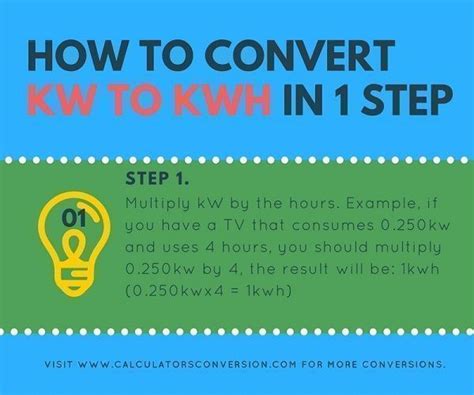 converting kw to kwh