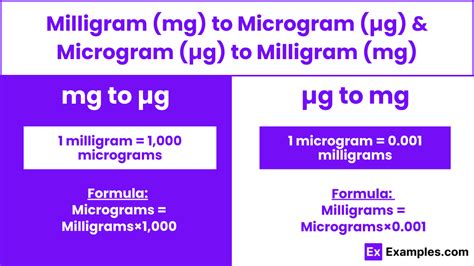 converting milligrams to micrograms