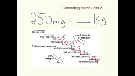 converting ml to kilograms