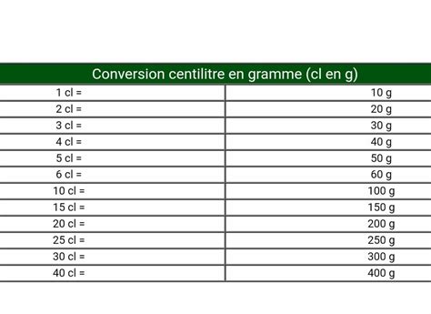 convertir 20 cl