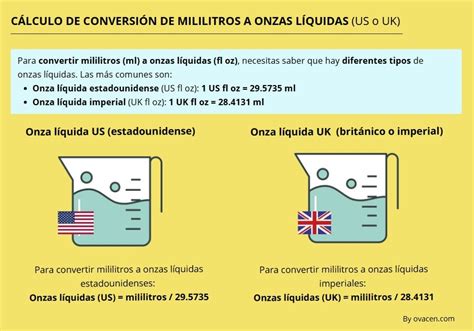 convertir de ml a oz